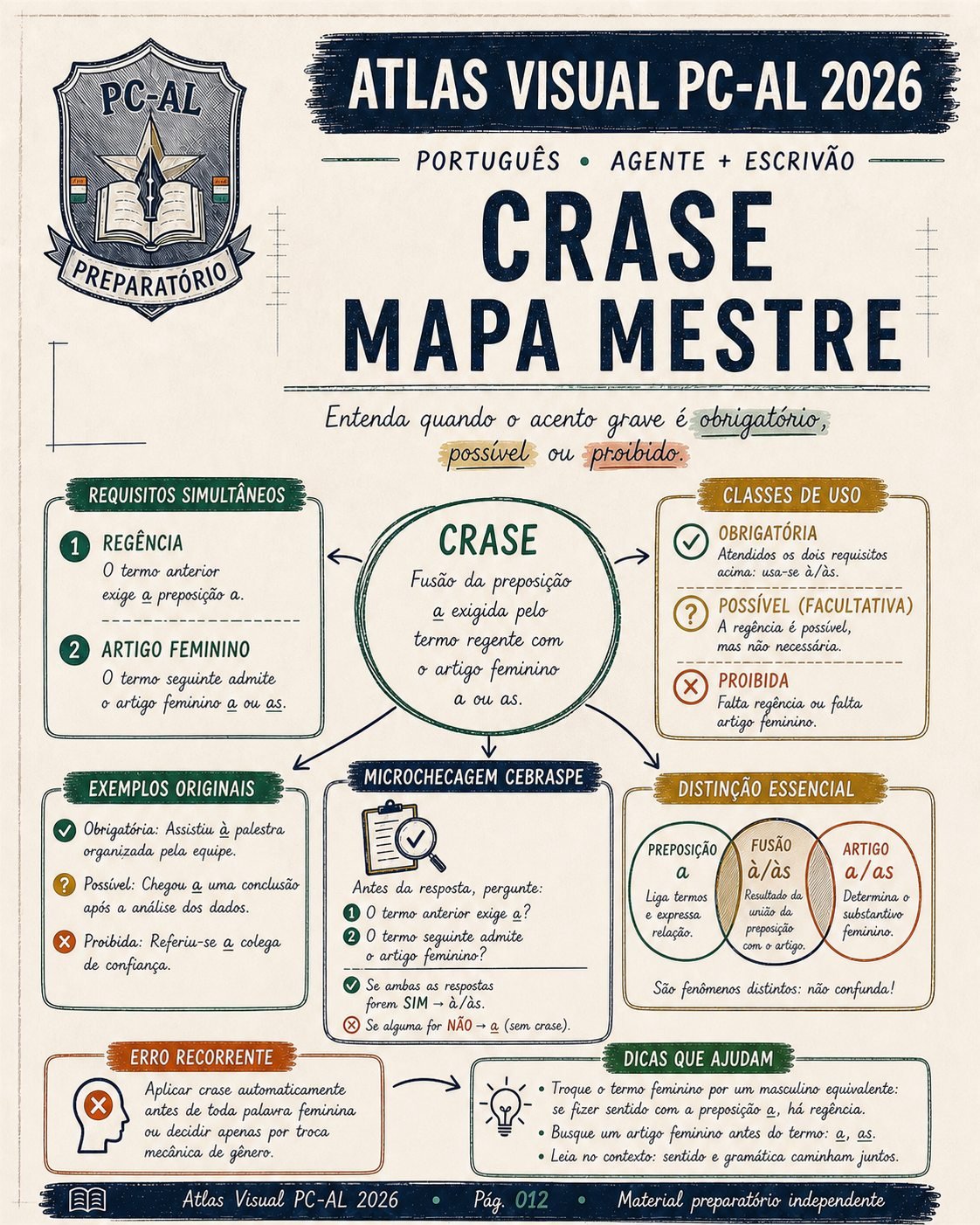 Mapa mestre de crase
